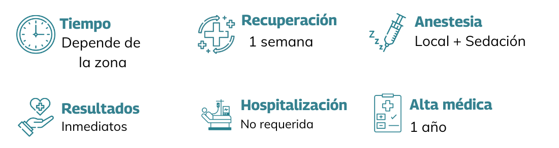 Lipofilling